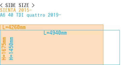 #SIENTA 2015- + A6 40 TDI quattro 2019-